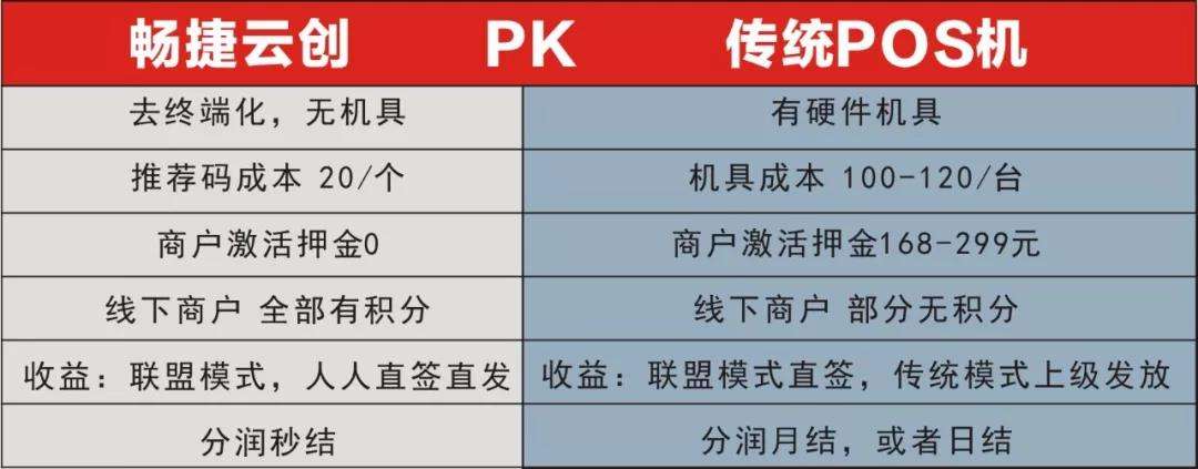 解释！网赚创业