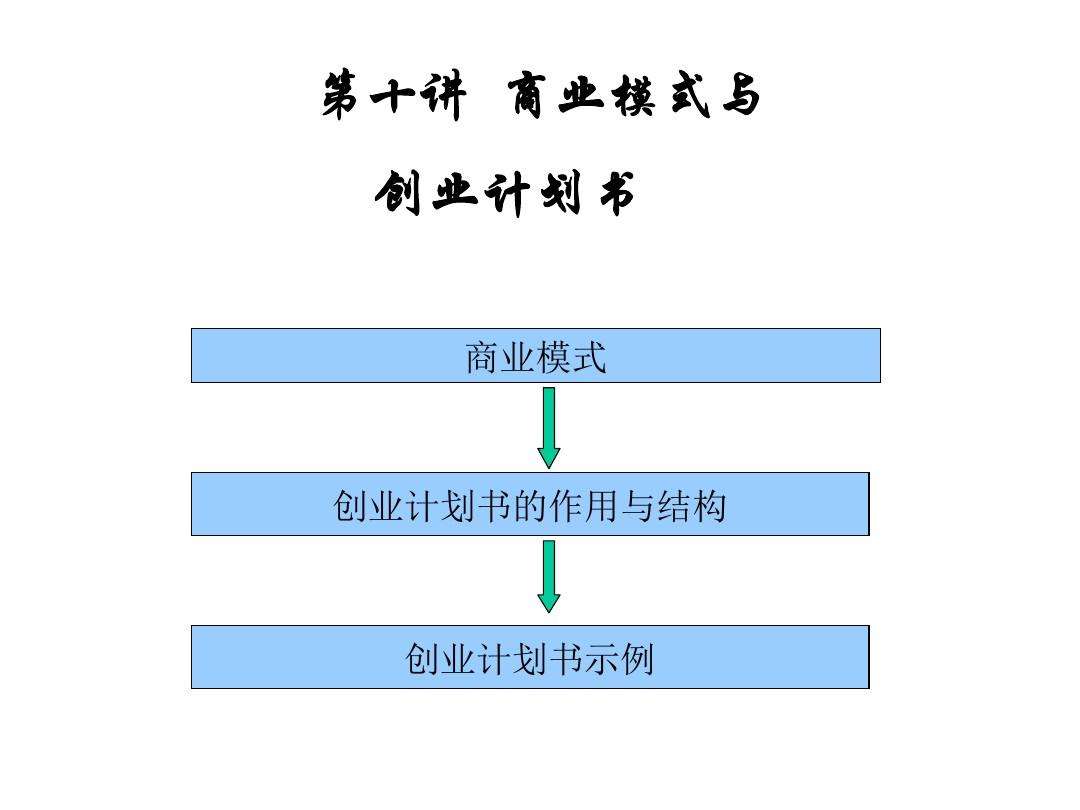 求答案！创业大赛