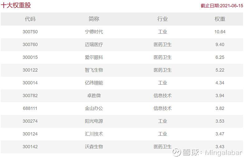 解答！创业版指数