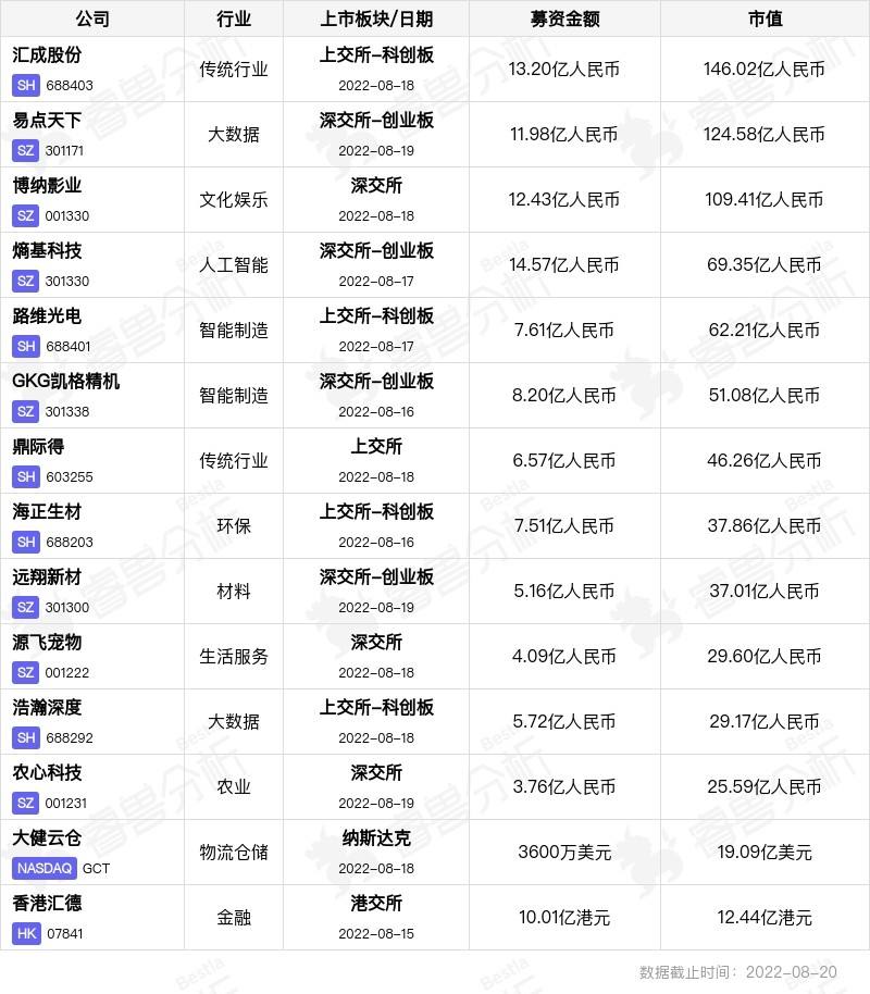 解释！创业邦官网