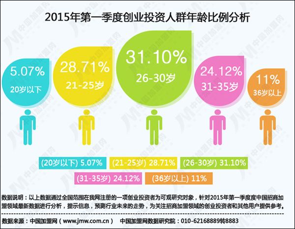 解说！创业网加盟"专业解答"