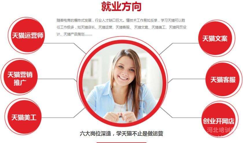 小知识！创业培训网"专业解答"