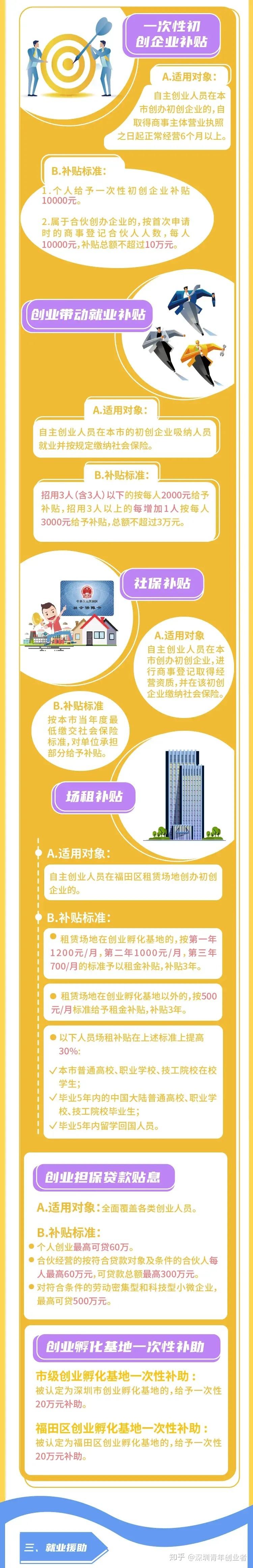 小知识！广西创业