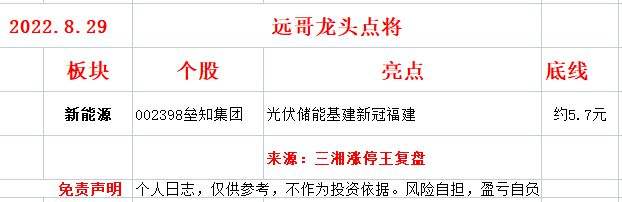 求答案！创业股票