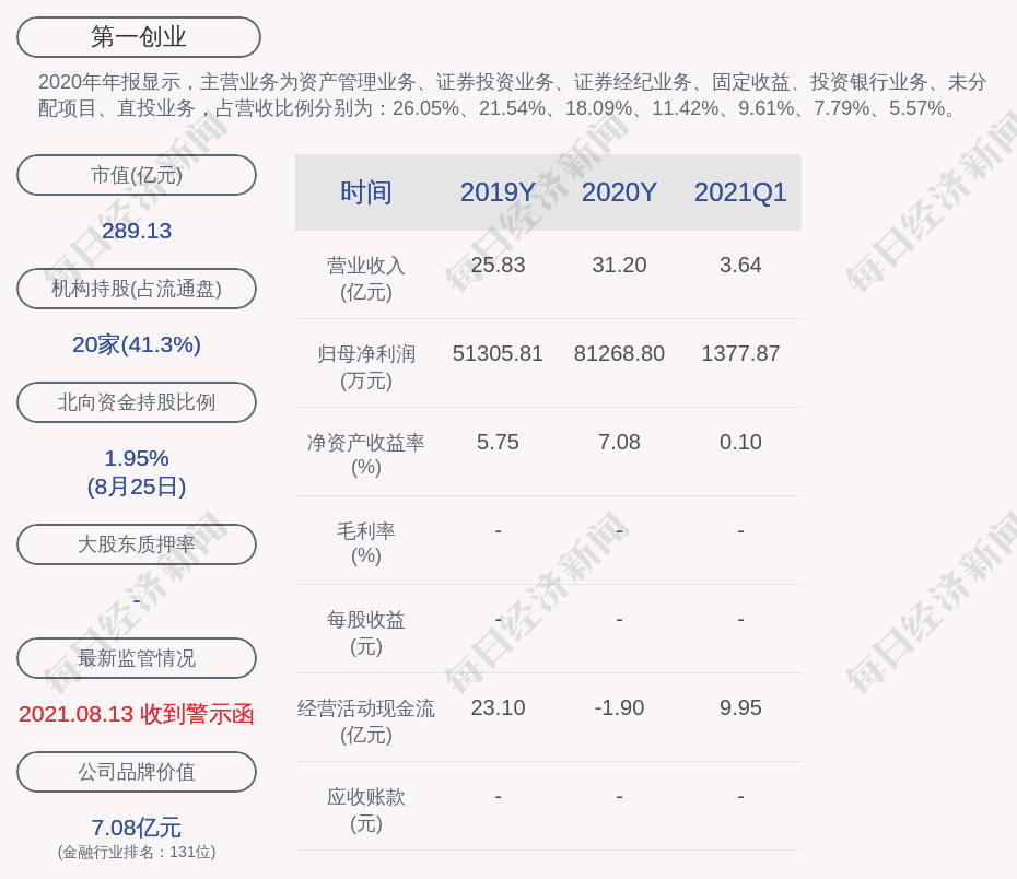 解说！第一创业