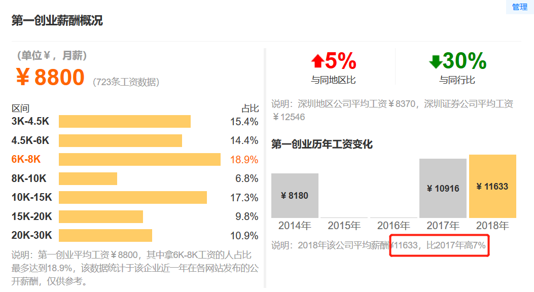 解说！第一创业