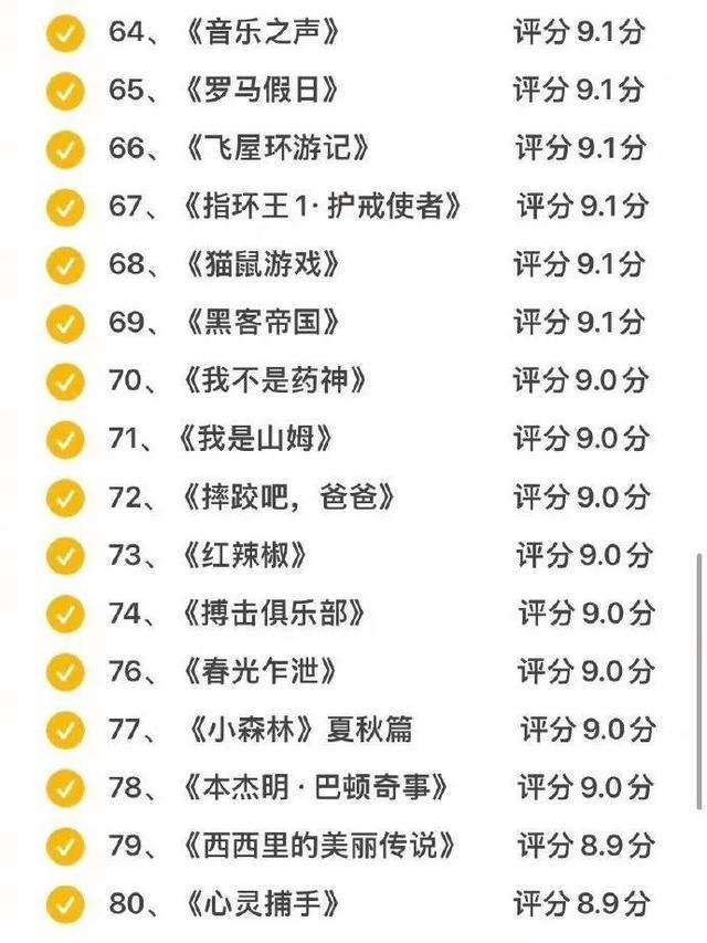 解说！创业电影排行榜前十名