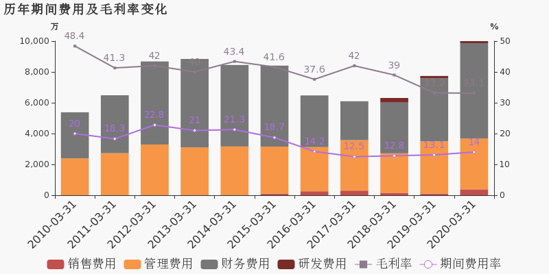 相关！600874创业环保