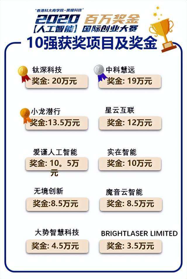 解释！万元创业项目