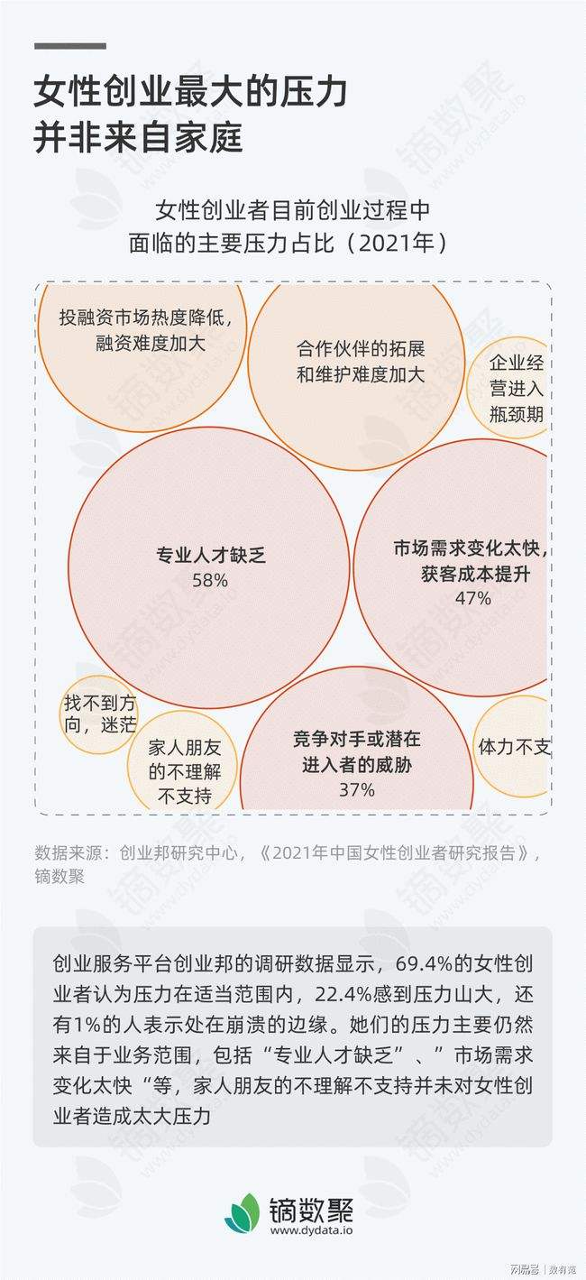 求答案！适合女性创业的项目