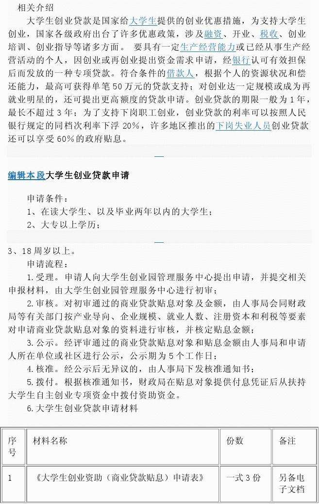 相关！应届毕业生创业贷款