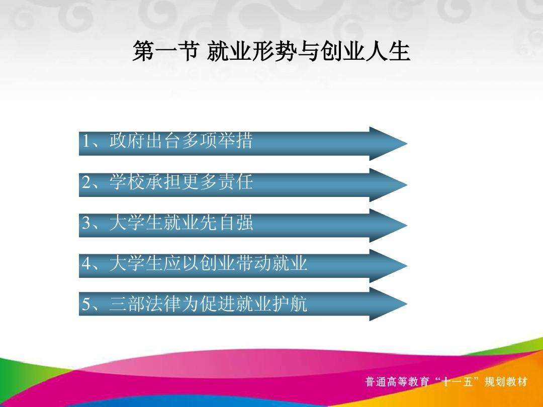 小知识！大学生创业创业项目