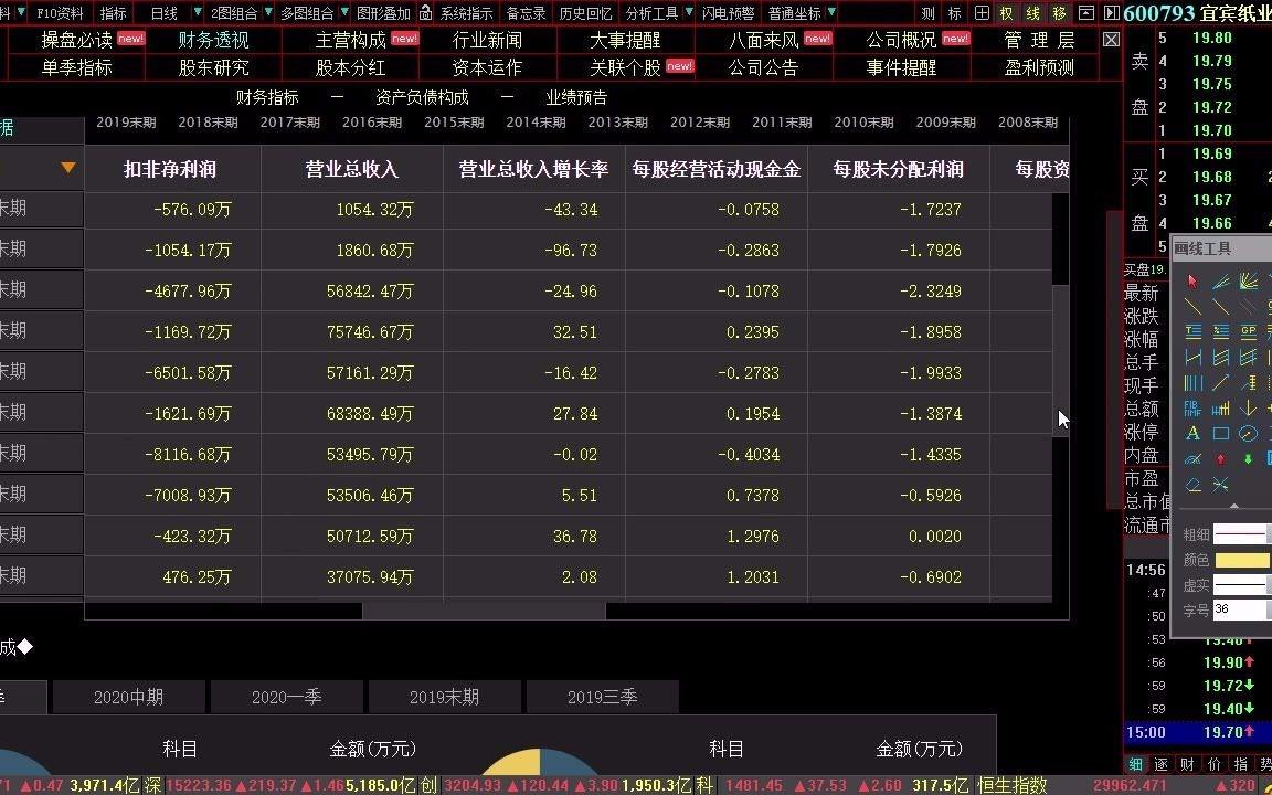 解答！创业版指数