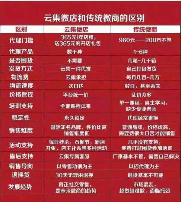 解说！创业开店