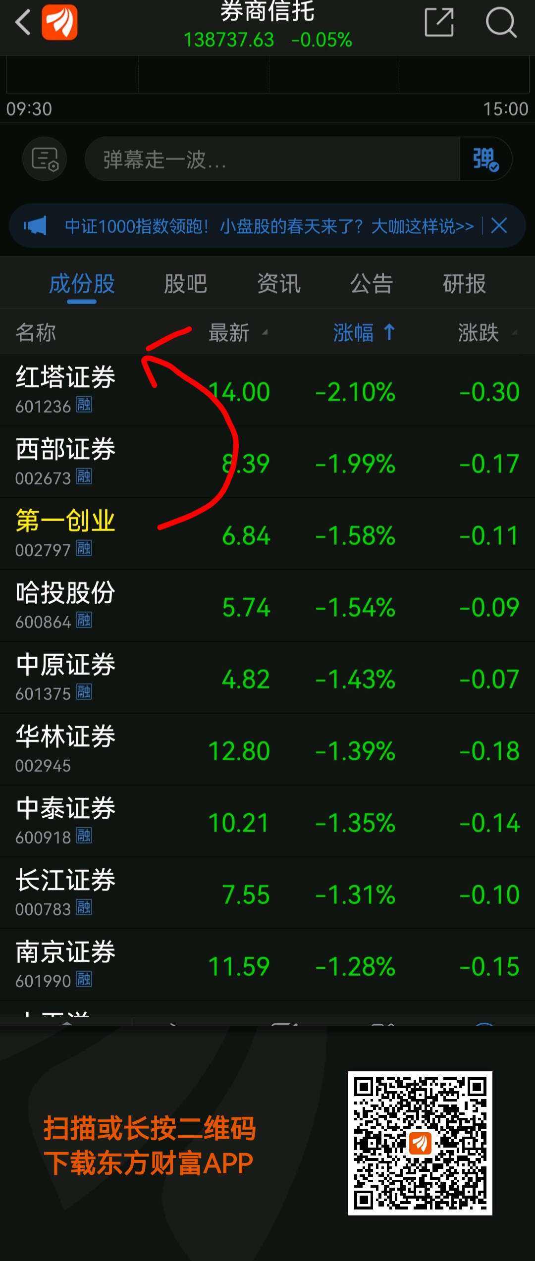 求答案！第一创业股吧