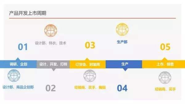 解释！创业加盟信息