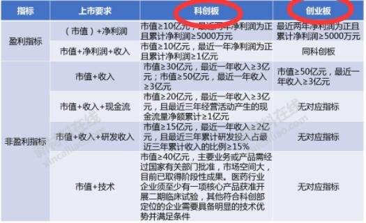 相关！创业版股票"在线解答"