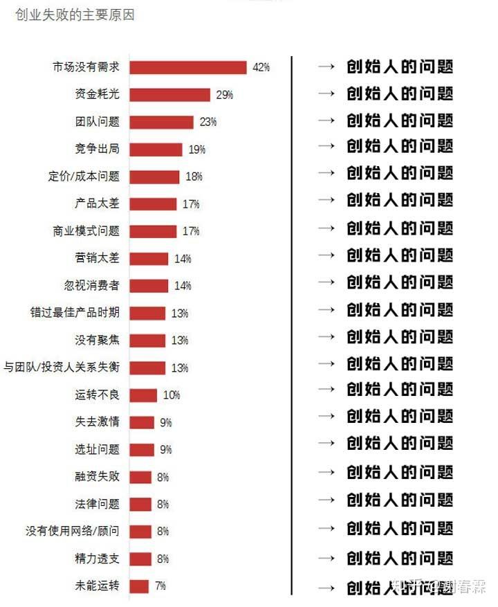 常见问题！创业软件