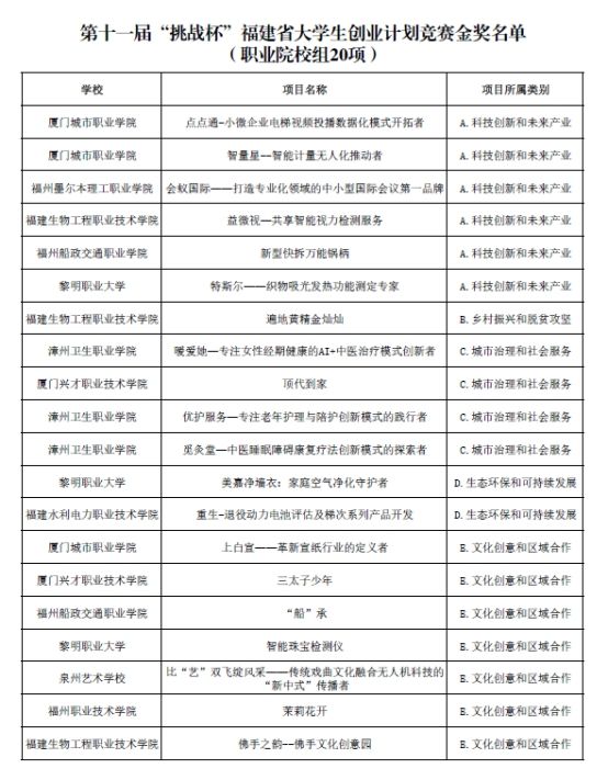 求答案！挑战杯创业计划大赛