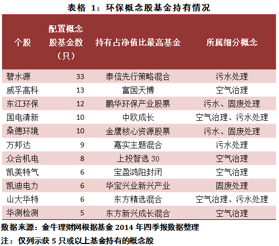 相关！创业环保股票
