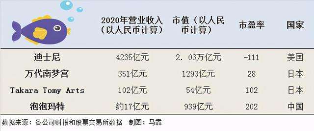 相关！创业王攻略