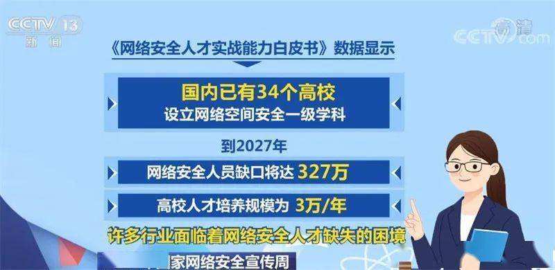 解答！冷门创业好项目