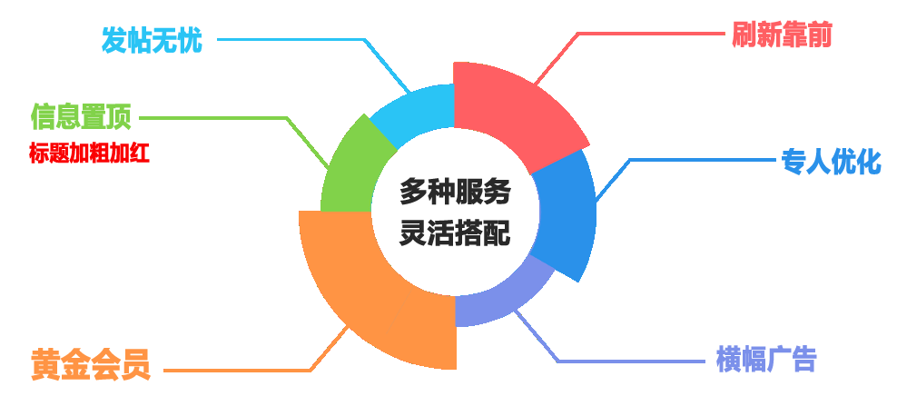 热点！加盟创业网