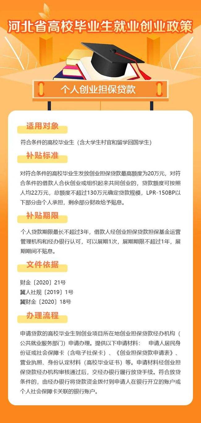 国家创业扶持政策