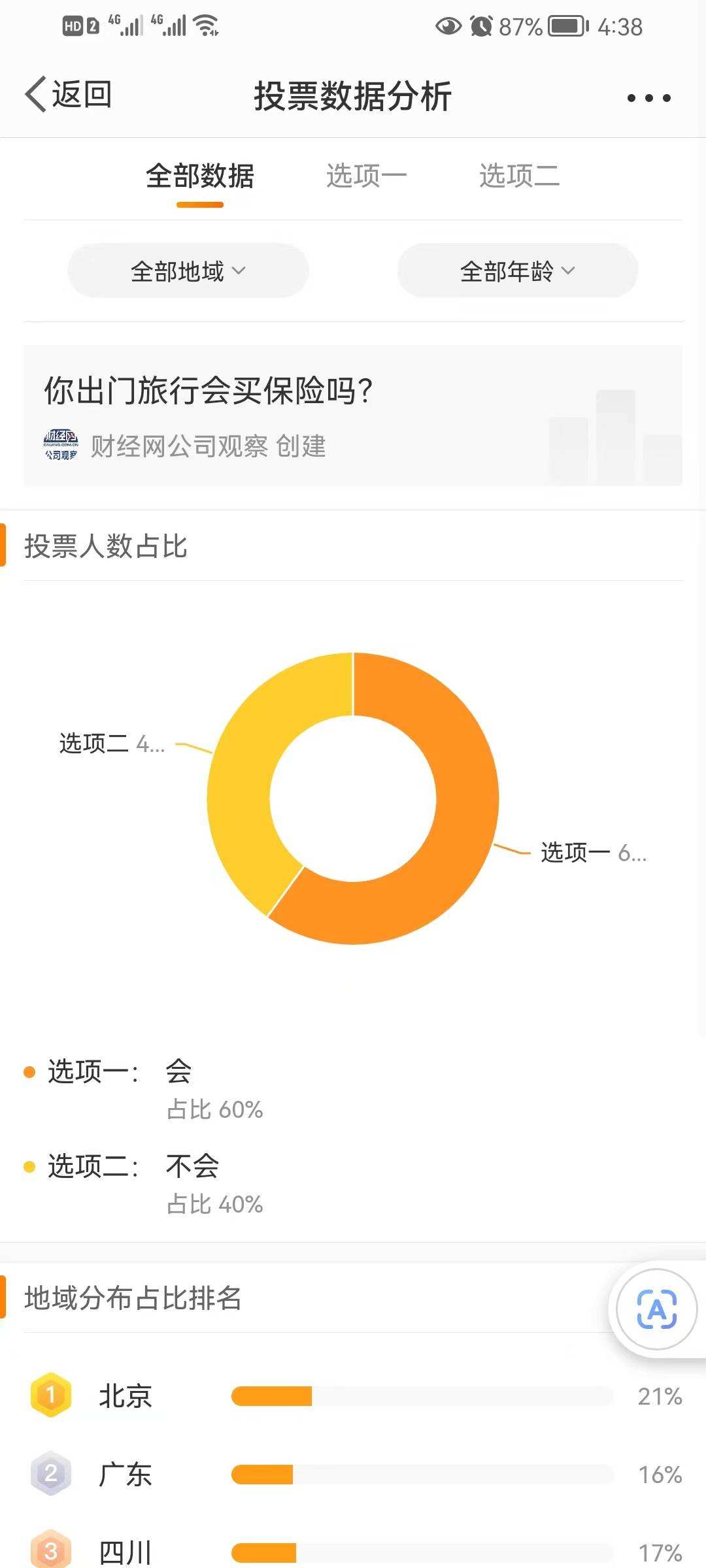 常见问题！中国创业投资网