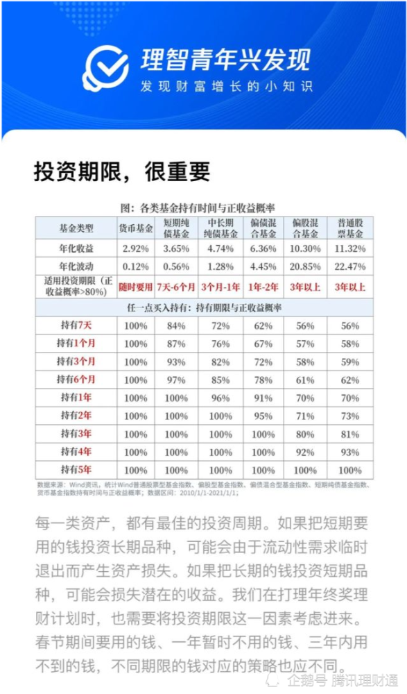小知识！创业投资项目
