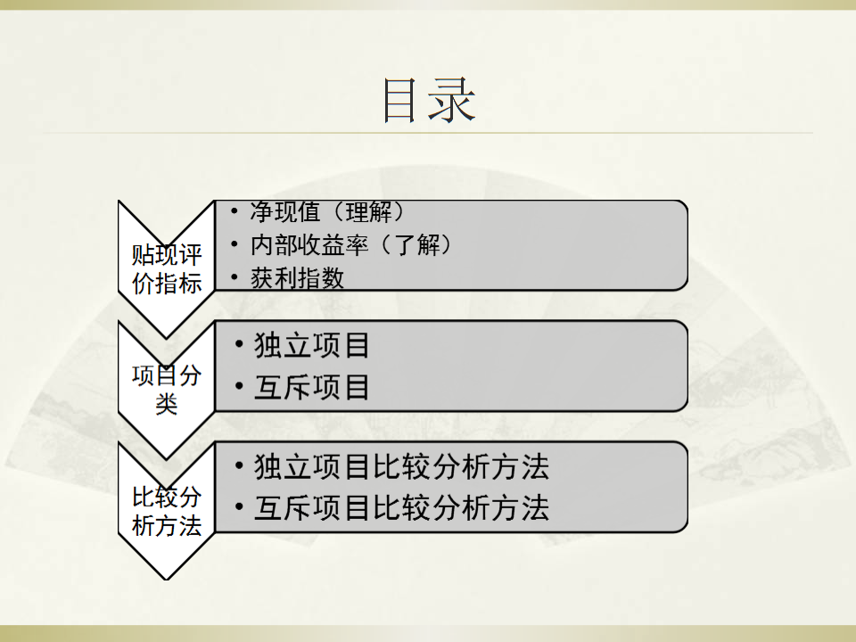 相关！投资创业项目