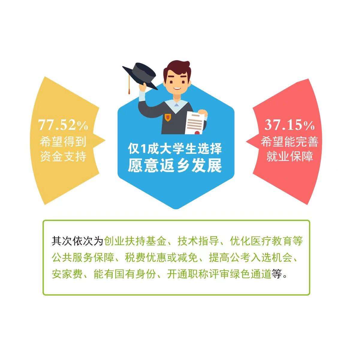 热点！适合大学生创业项目