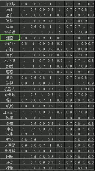 常见问题！创业王修改器