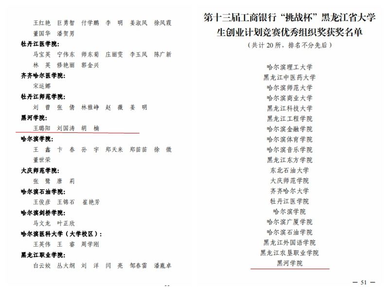 大学生创业基金申请