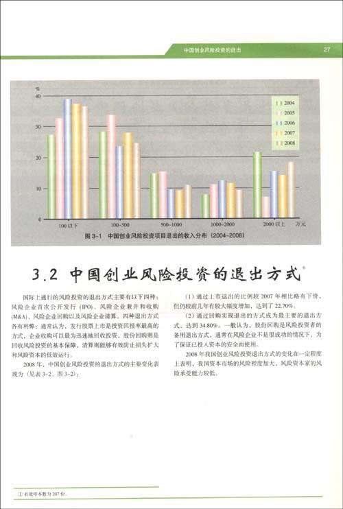 常见问题！创业风险投资