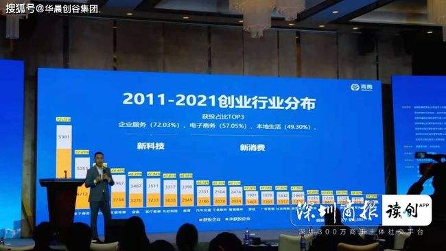 热点！海归创业