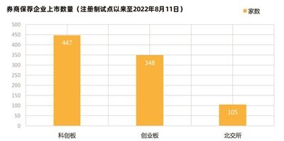 求答案！中国创业商机网