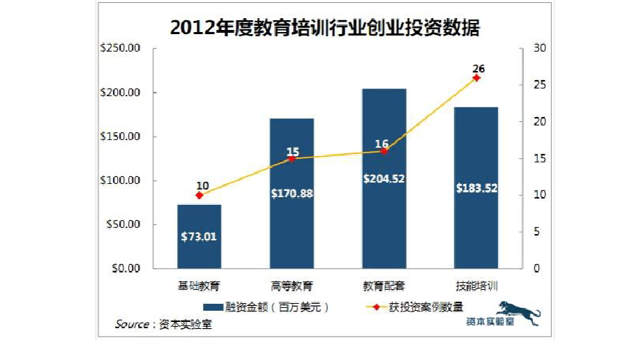 热点！什么行业适合创业