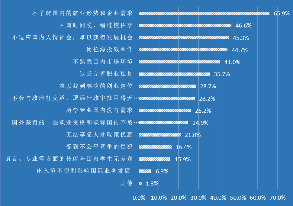 常见问题！自主创业项目