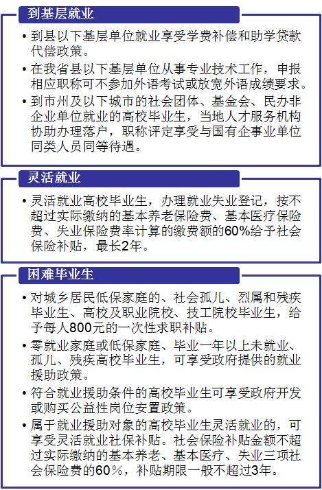 小知识！大学生创业园项目