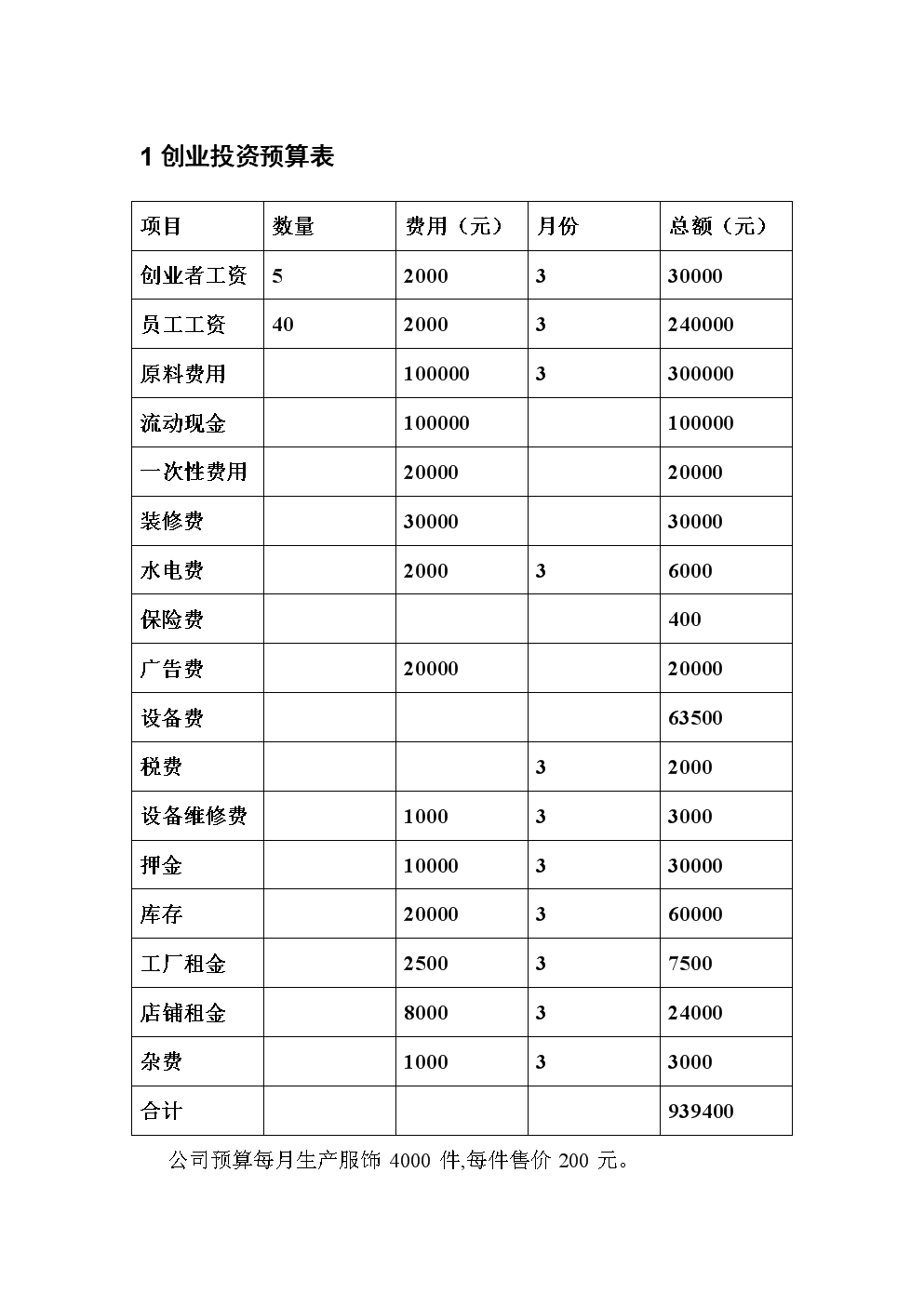 求答案！宠物店投资创业方案