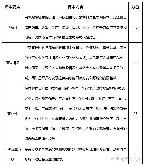 新媒体创业大赛"在线解答"