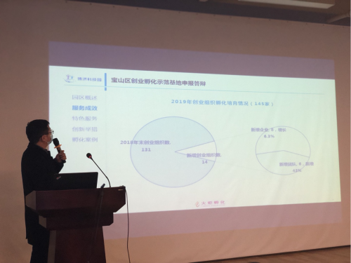 热点！创业孵化