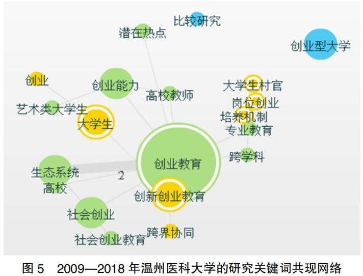 热点！大学生创业政策"专业解答"