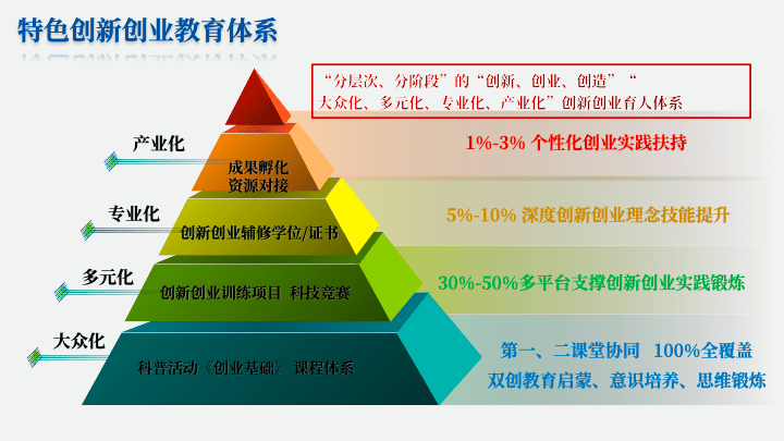 解释！创业中国