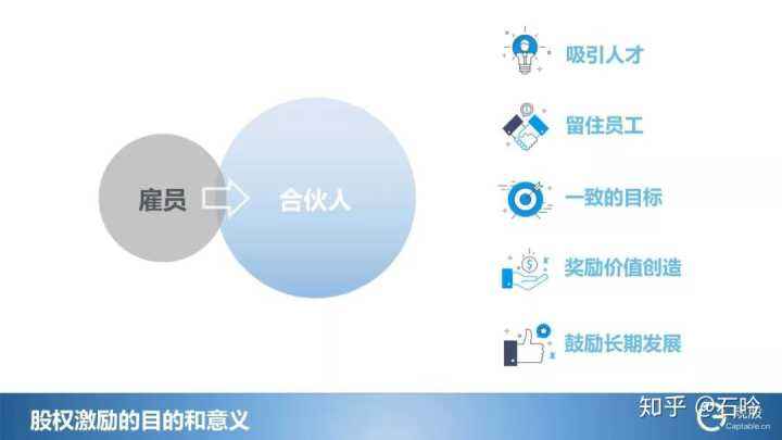 小知识！网上创业项目