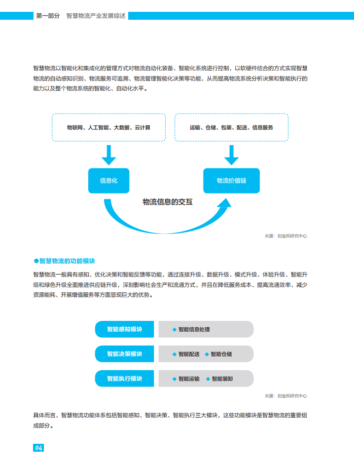 常见问题！创业邦
