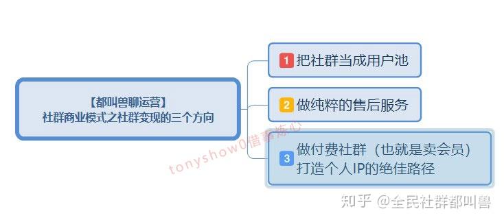 解说！创业模式