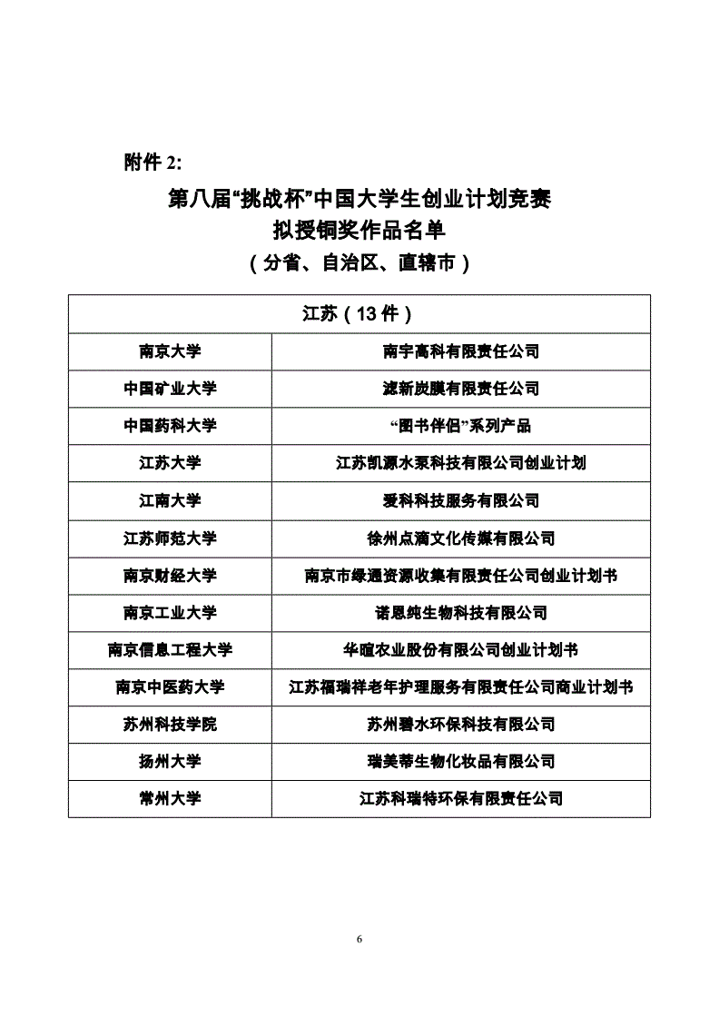 相关！挑战杯大学生创业大赛