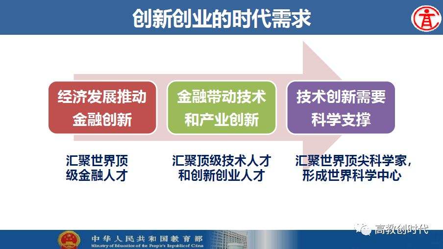 相关！互联网创业项目